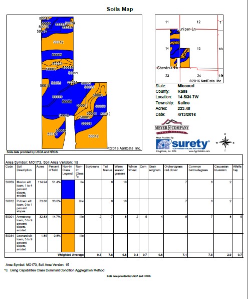 soils map